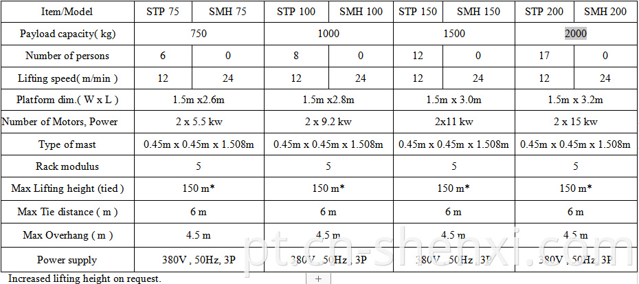 material hoist parameter